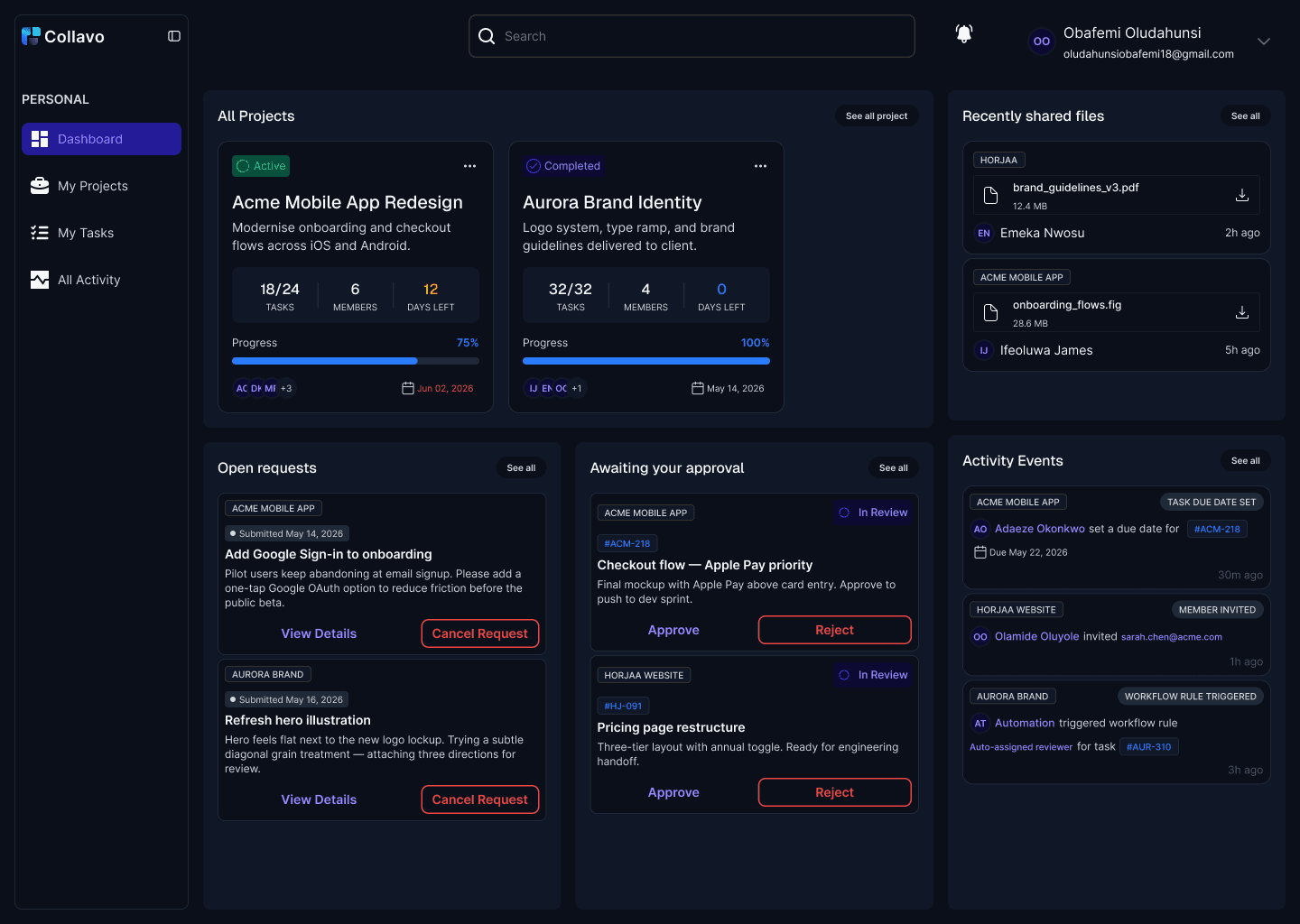 Collavo dashboard showing projects, open requests, and approvals for an internal team